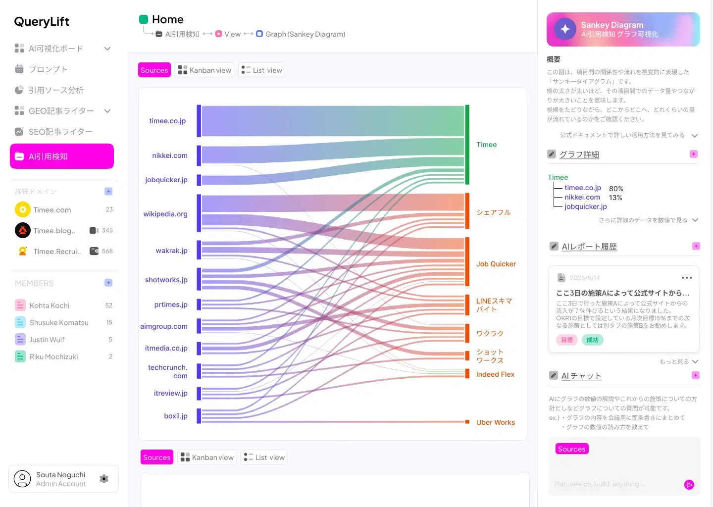 top page dashboard image