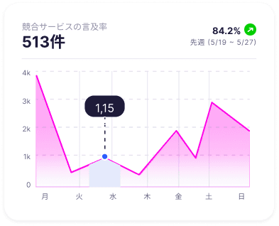 simulator-chart-3