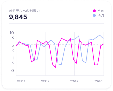 simulator-chart-2